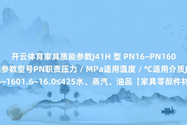 开云体育家具质能参数J41H 型 PN16~PN160 钢制甘休阀主要性能参数型号PN职责压力 / MPa适用温度 / ℃适用介质J41H-16C~160C16~1601.6~16.0≤425水、蒸汽、油品【家具零部件材料】J41H 型 PN16~PN160 钢制甘休阀零部件材料型号材料阀体、阀盖阀杆密封面填料J41H-16C~160C碳素钢铬不锈钢堆焊铁基合金石棉、石墨、柔性石墨、聚四氟乙烯【J41H 型 PN16 钢制甘休阀家具外形及结构尺寸】 发布于：福建省-开云「中国」Kaiyun·官方网站-登录入口